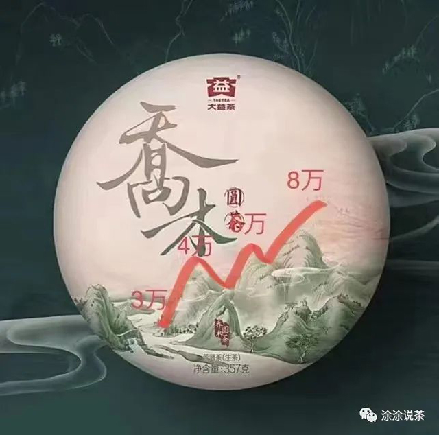 涂少平大益茶文章