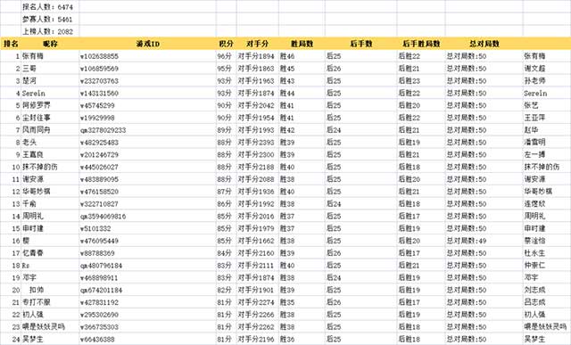 中吉号杯