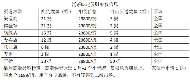 泛茶屹起发财普洱生茶