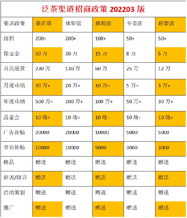 泛茶营销中心