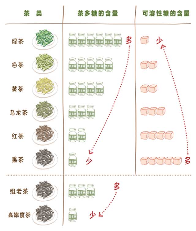 郝连奇茶叶密码