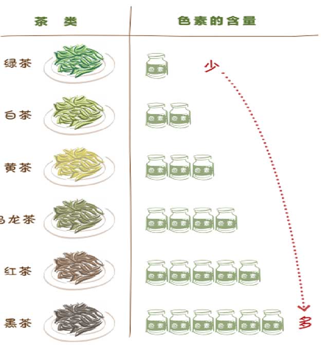 郝连奇茶叶密码