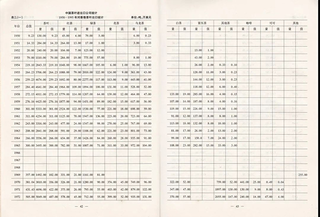 中国茶叶进出口公司统计1950年1995年对香港茶叶出口统计