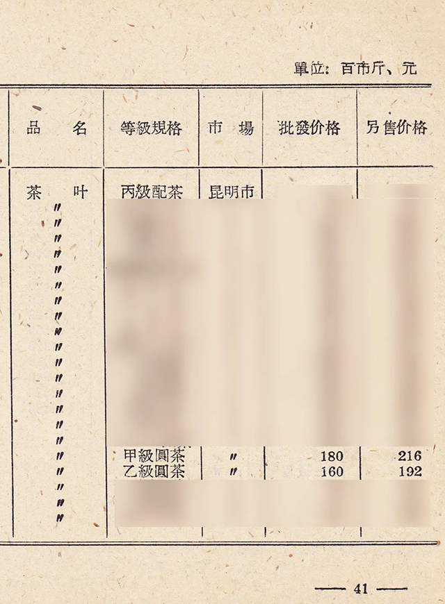 1961年的印级茶及猪肉价格的记录