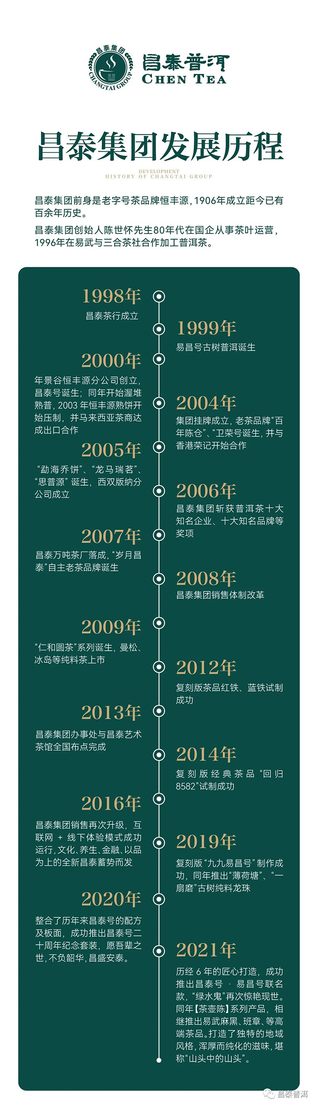 昌泰普洱将携品牌经典以及2022年最新茶品亮相重庆茶博会