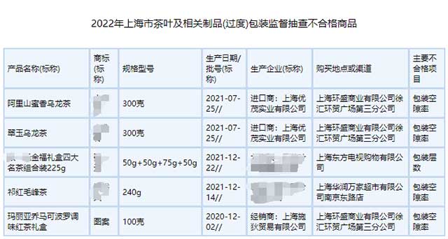 上海市市场监督管理局官网