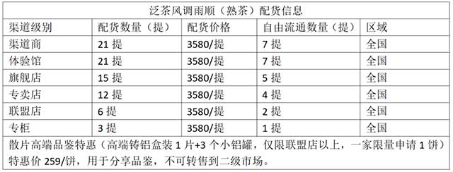 泛茶2022年风调雨顺普洱茶