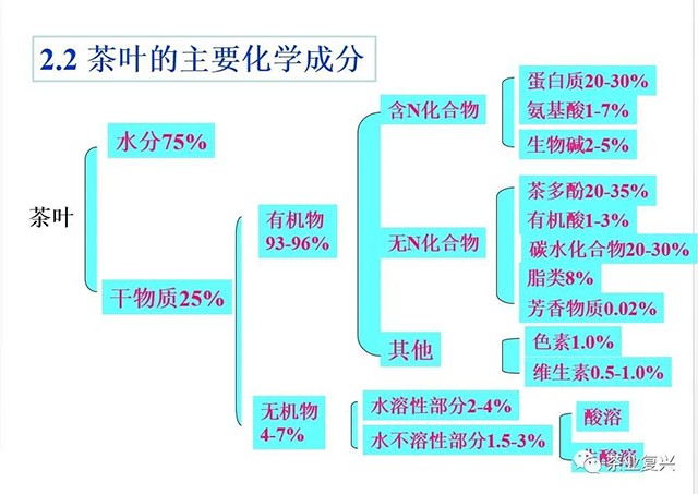 屠幼英茶与健康