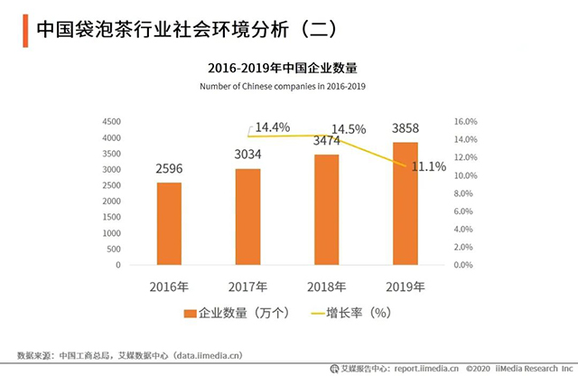 2021年中国袋泡茶行业市场现状报告