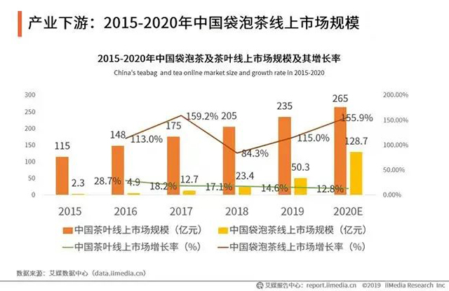 2021年中国袋泡茶行业市场现状报告