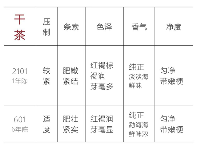 润元昌601与2101班章之春普洱茶