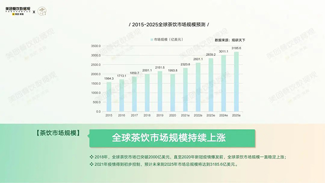 美团餐饮数据观和咔门平台共同发布2022茶饮品类发展报告