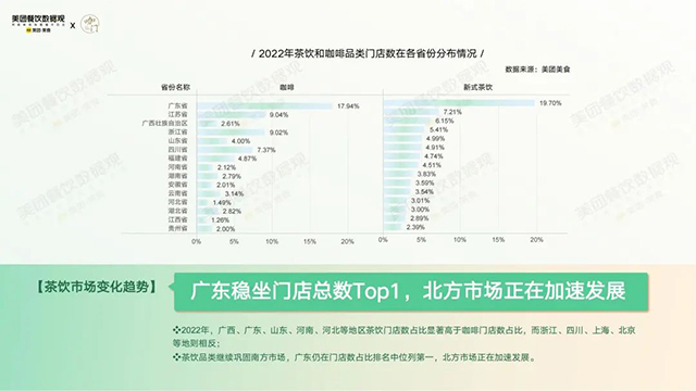 美团餐饮数据观和咔门平台共同发布2022茶饮品类发展报告