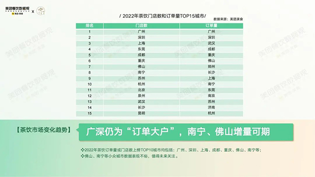 美团餐饮数据观和咔门平台共同发布2022茶饮品类发展报告