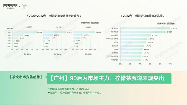 美团餐饮数据观和咔门平台共同发布2022茶饮品类发展报告