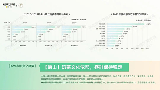 美团餐饮数据观和咔门平台共同发布2022茶饮品类发展报告