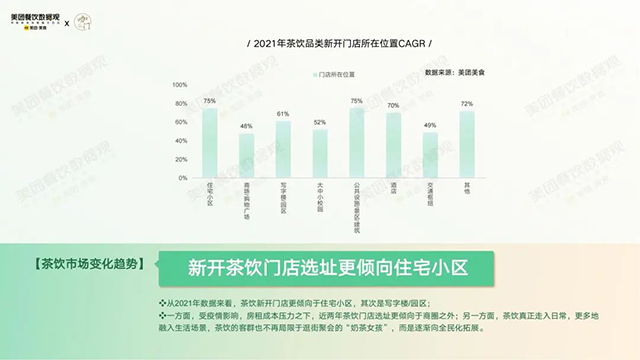 美团餐饮数据观和咔门平台共同发布2022茶饮品类发展报告