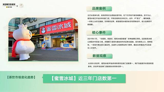 美团餐饮数据观和咔门平台共同发布2022茶饮品类发展报告