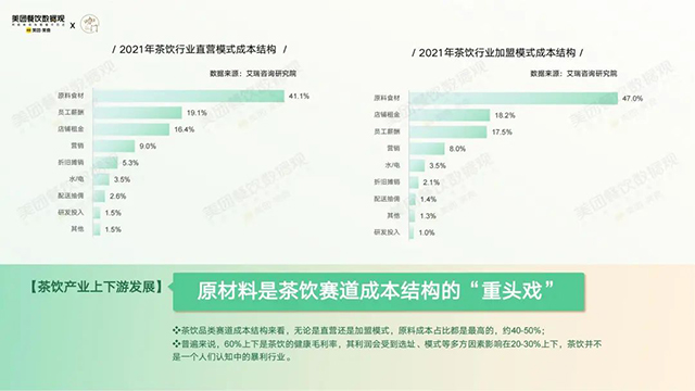 2022茶饮品类发展报告