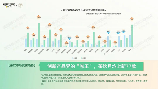 2022茶饮品类发展报告