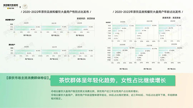 2022茶饮品类发展报告