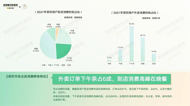 2022茶饮品类发展报告