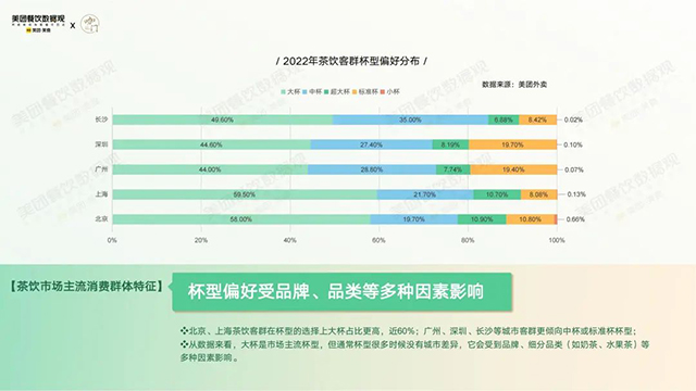 2022茶饮品类发展报告