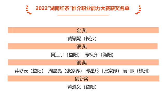 2022年湖南红茶推介职业能力大赛获奖名单