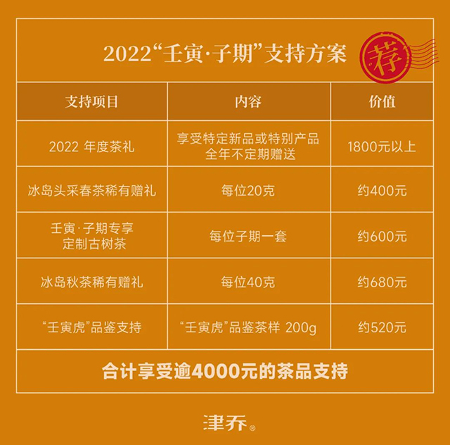 津乔壬寅子期普洱茶