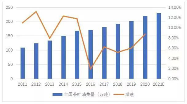 2021中国茶叶流通协会