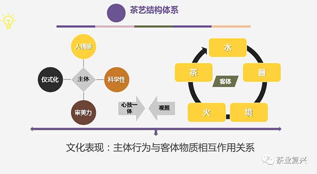 朱红缨中国茶艺文化