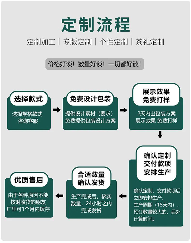 荣瑞祥永德荣字号茶厂