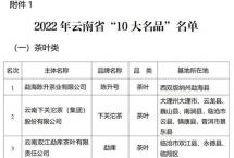 云南省10大名品、绿色食品“10强企业”“20佳创新企业”获奖茶企及品牌