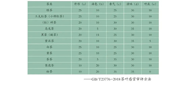 郝连奇中国茶叶产品标准