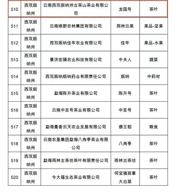 龙园号入选2022年云南省绿色云品品牌目录名单