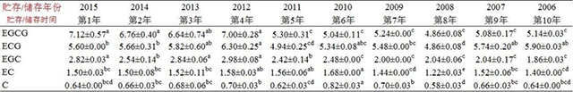 云南农业大学李家华一年一味