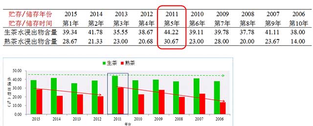 云南农业大学李家华一年一味