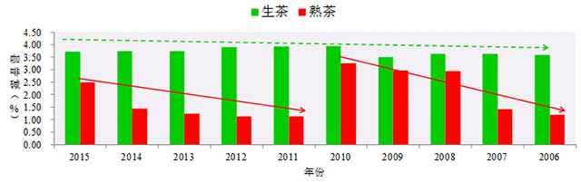 云南农业大学李家华一年一味