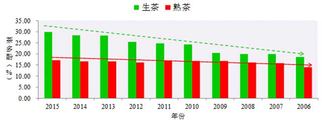 云南农业大学李家华一年一味