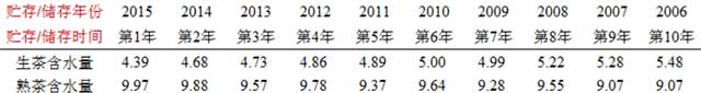 云南农业大学李家华一年一味