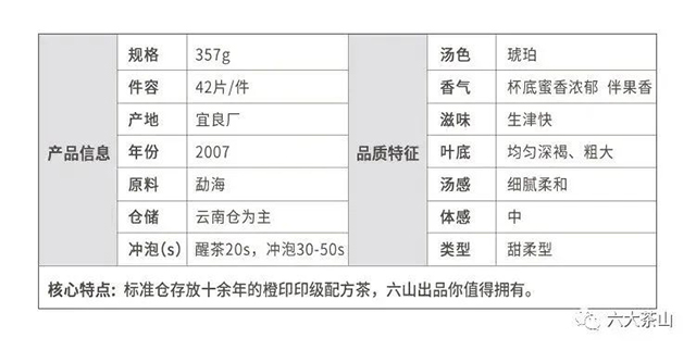 六大茶山印级圆茶