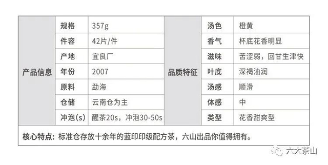 六大茶山印级圆茶