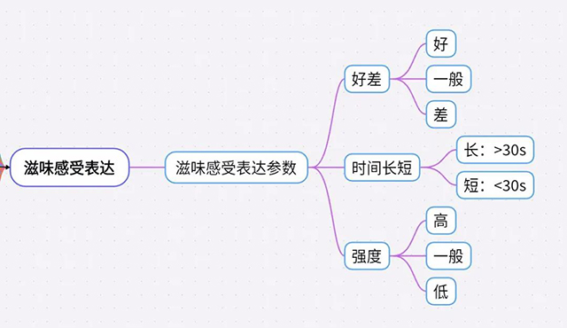 普洱茶中的滋味感受表达参数