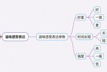 云茶观察：详细讲下学习普洱茶中的滋味感受表达参数