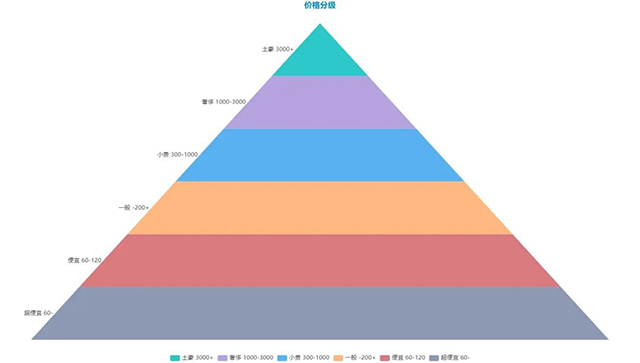 红乐2011年邦东云海普洱茶