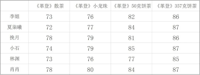 南茗佳人品鉴会