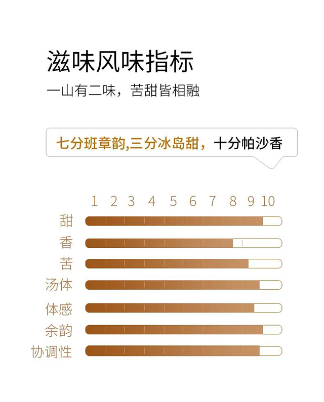 荣瑞祥2022年帕沙犀牛塘头春古茶普洱茶