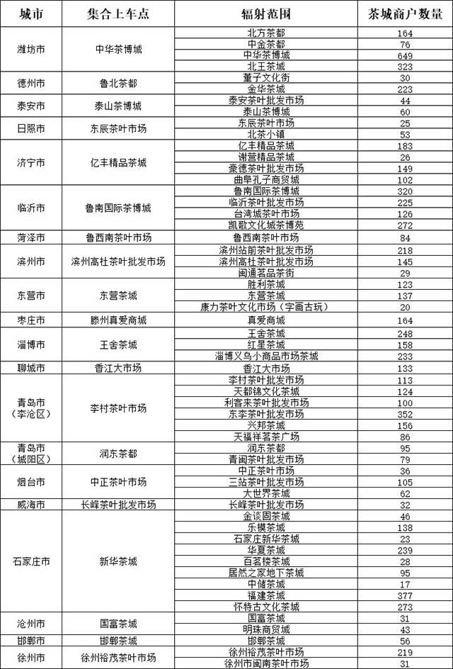 山东茶博会