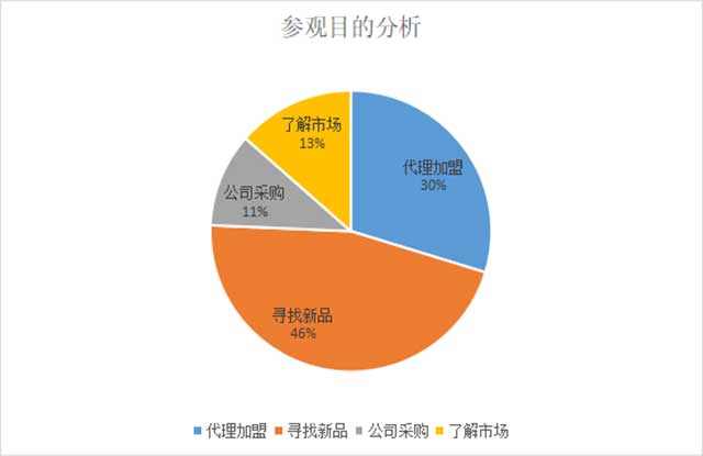 山东茶博会