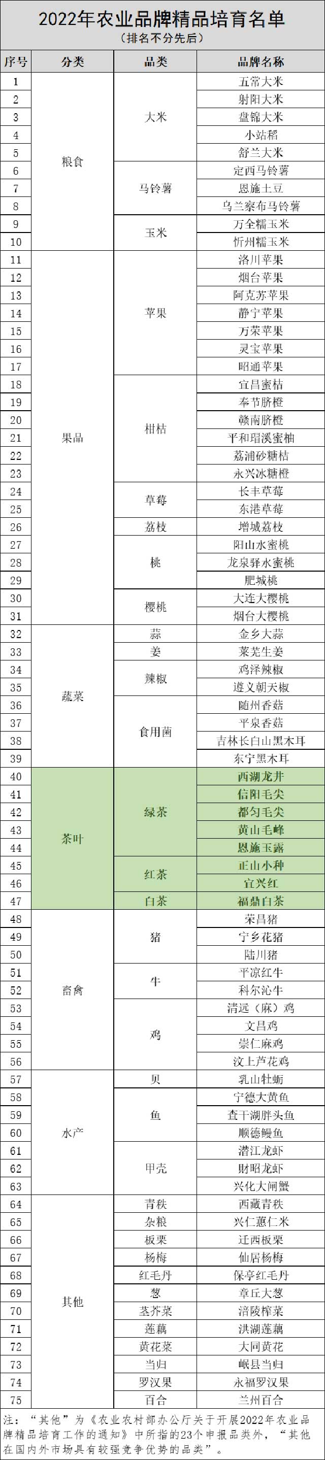 茶叶公共品牌纳入农业品牌精品培育计划